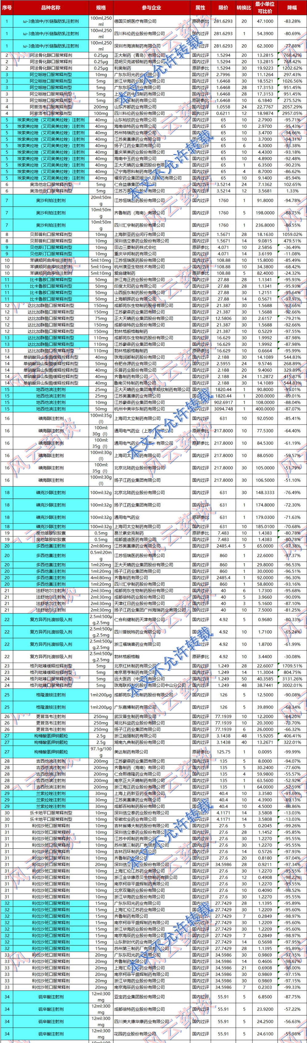 江苏泓盛医药有限公司