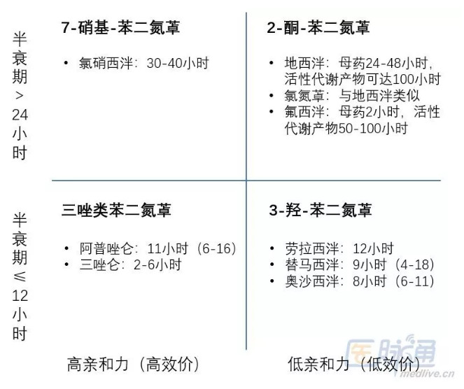 附等效剂量换算